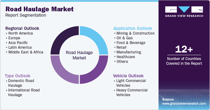 Global Road Haulage Market Report Segmentation