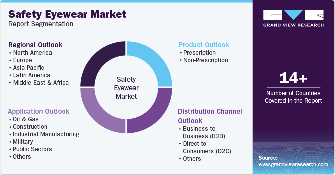 Global Safety Eyewear Market Report Segmentation