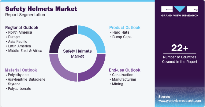 Global Safety Helmets Market Report Segmentation Global Safety Helmets Market Report Segmentation