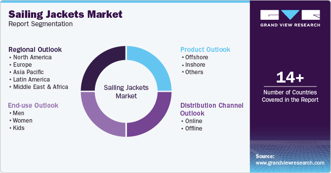 Global Sailing Jackets Market Report Segmentation