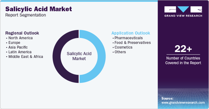 Global Salicylic Acid Market Report Segmentation