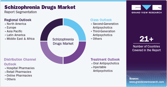 Global Schizophrenia Drugs Market Report Segmentation