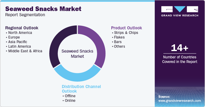 Global Seaweed Snacks Market Report Segmentation Global Seaweed Snacks Market Report Segmentation