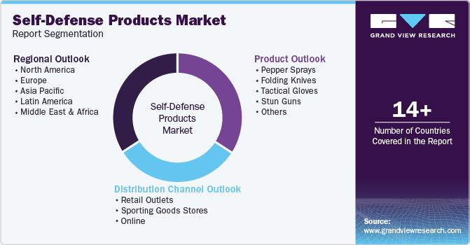 Global Self-defense Products Market Report Segmentation