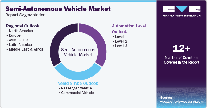 Global Semi-Autonomous Vehicle Market Report Segmentation