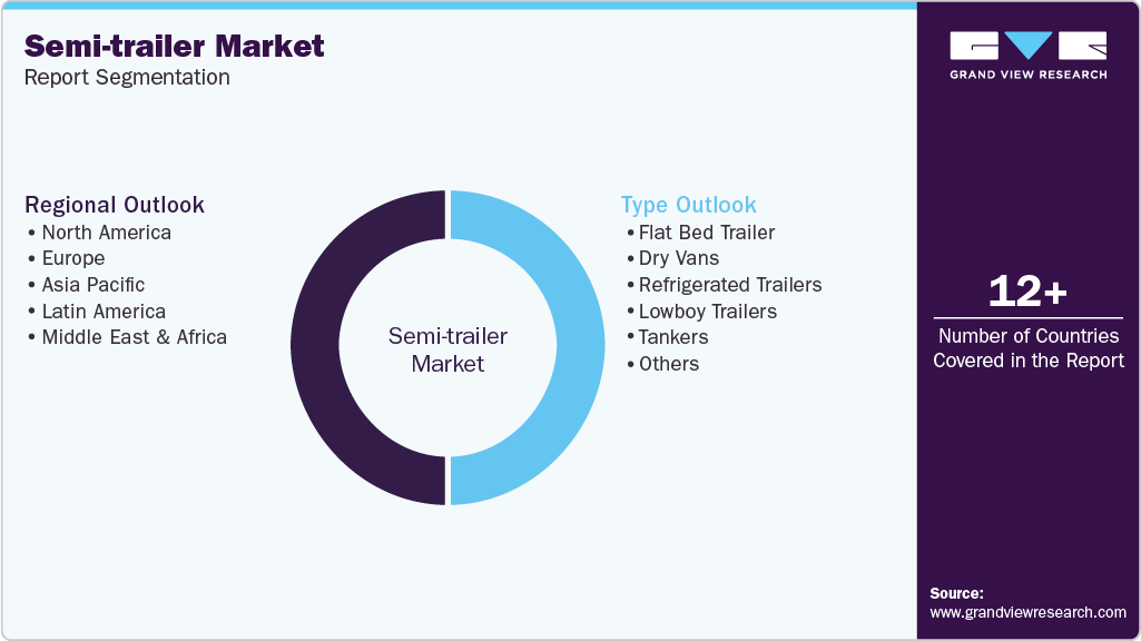 Global Semi-trailer Market Report Segmentation Global Semi-trailer Market Report Segmentation