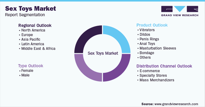 Global Sex Toys Market Segmentation