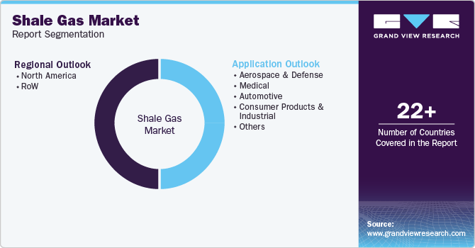 Global Shale Gas Market Report Segmentation