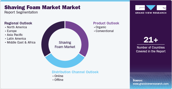 Global Shaving Foam Market Report Segmentation