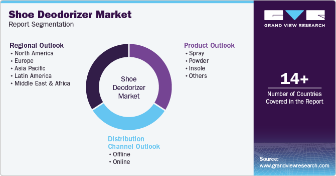 Global Shoe Deodorizer Market Report Segmentation