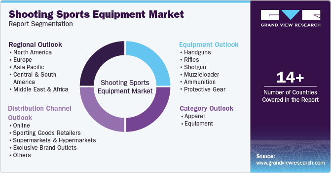 Global Shooting Sports Equipment Market Report Segmentation