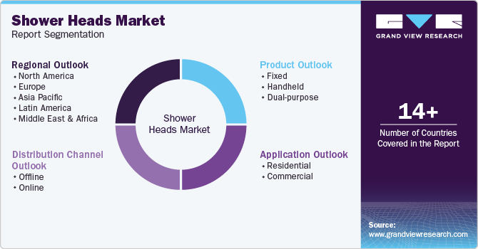 Global Shower Heads Market Report Segmentation Global Shower Heads Market Report Segmentation