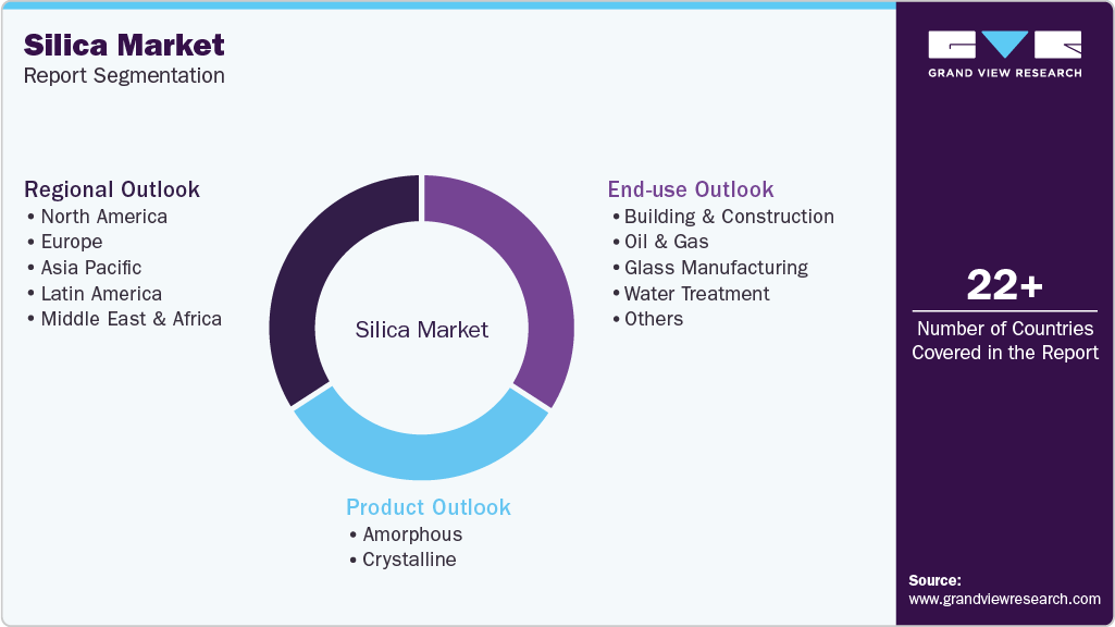 Global Silica Market Report Segmentation Global Silica Market Report Segmentation