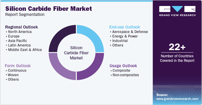 Global Silicon Carbide Fibers Market Report Segmentation