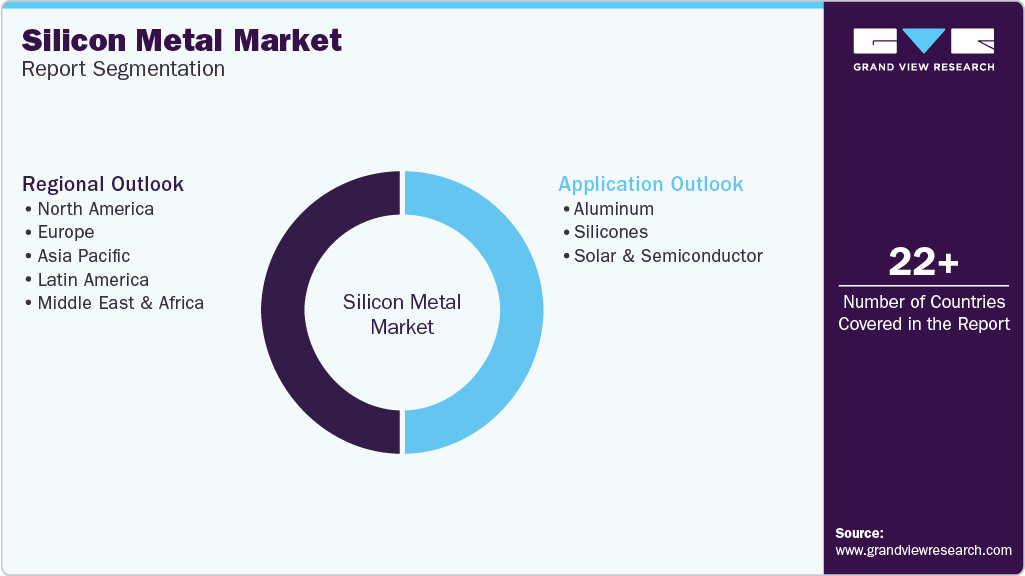 Global Silicon Metal Market Report Segmentation Global Silicon Metal Market Report Segmentation