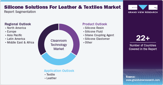 Global Silicone Solutions For Leather & Textiles Market Report Segmentation