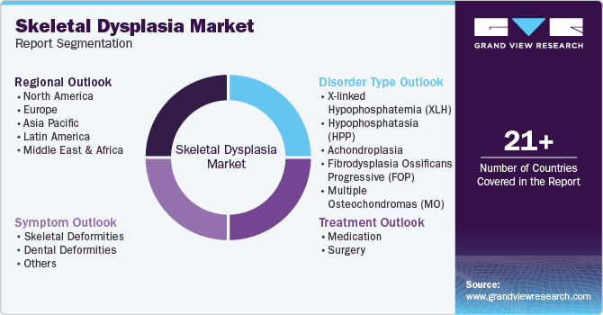 Global Skeletal Dysplasia Market Report Segmentation