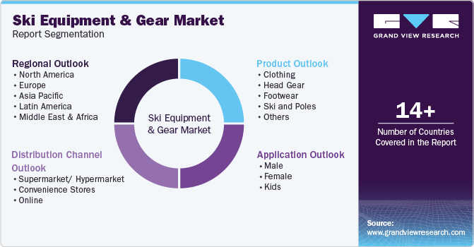 Global Ski Equipment & Gear Market Report Segmentation