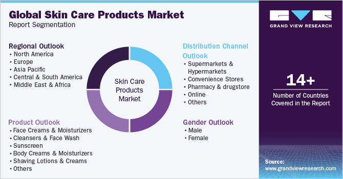 Cosmetic Skin Care Market Emerging Trends & Growing Popularity