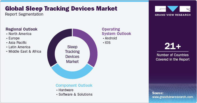 Global Sleep Tracking Devices Market Report Segmentation