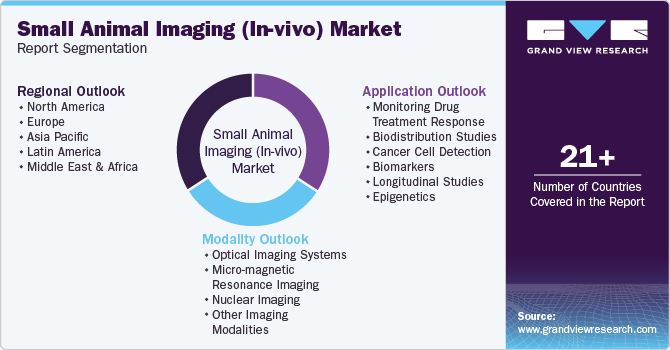 Global Small Animal Imaging (In-vivo) Market Report Segmentation