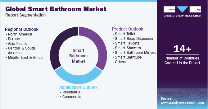 Toilet Bowl Lights Market Growth Projections 2030