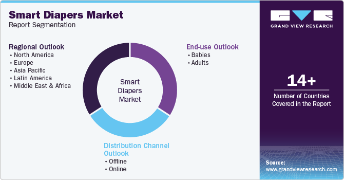 Global Smart Diapers Market Report Segmentation