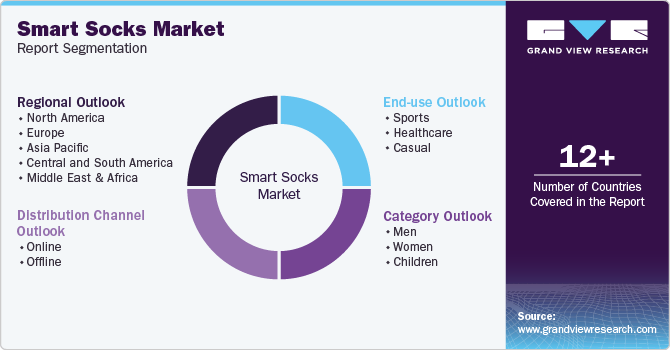 Global Smart Socks Market Report Segmentation