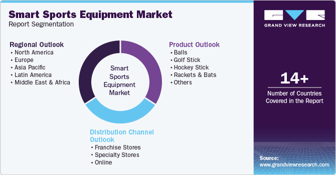 Global Smart Sports Equipment Market Report Segmentation Global Smart Sports Equipment Market Report Segmentation
