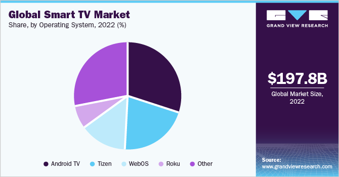 global-smart-tv-market-share.png