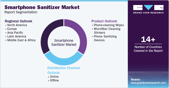 Global Smartphone Sanitizer Market Report Segmentation