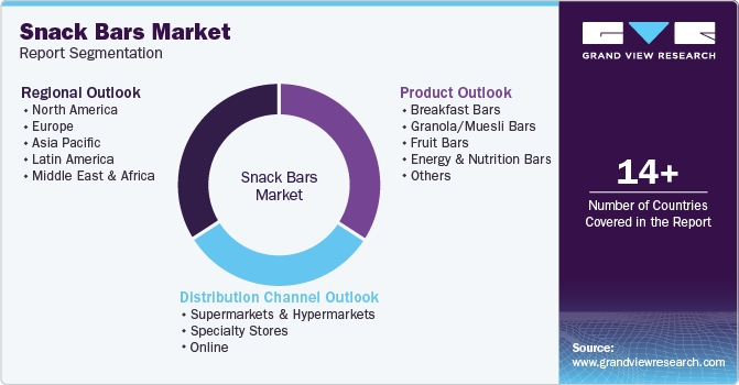 Global Snack Bars Market Report Segmentation