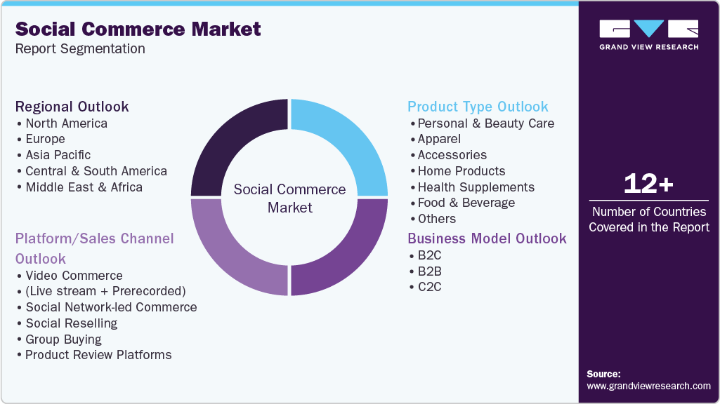 Global Social Commerce Market Report Segmentation Global Social Commerce Market Report Segmentation