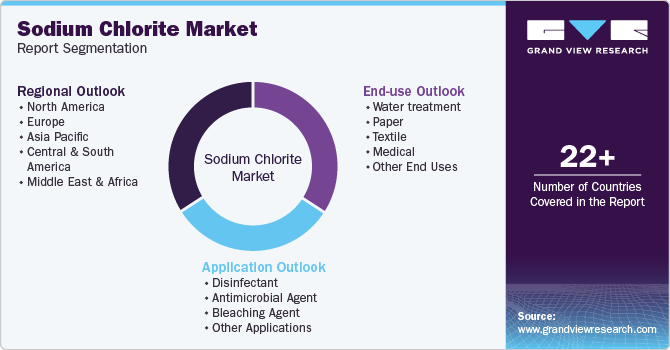 Global Sodium Chlorite Market Report Segmentation Global Sodium Chlorite Market Report Segmentation