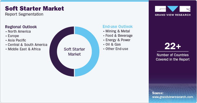 Global Soft Starter Market Report Segmentation