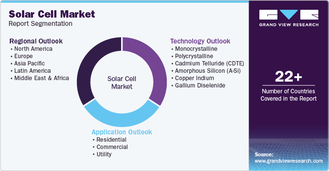 Global Solar Cell Market Report Segmentation