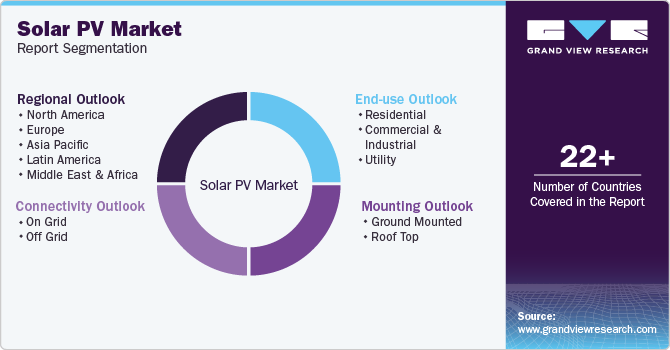 Global Solar PV Market Report Segmentation