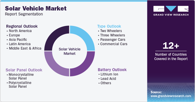 Global Solar Vehicle Market Report Segmentation