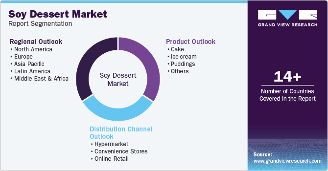 Global Soy Dessert Market Report Segmentation