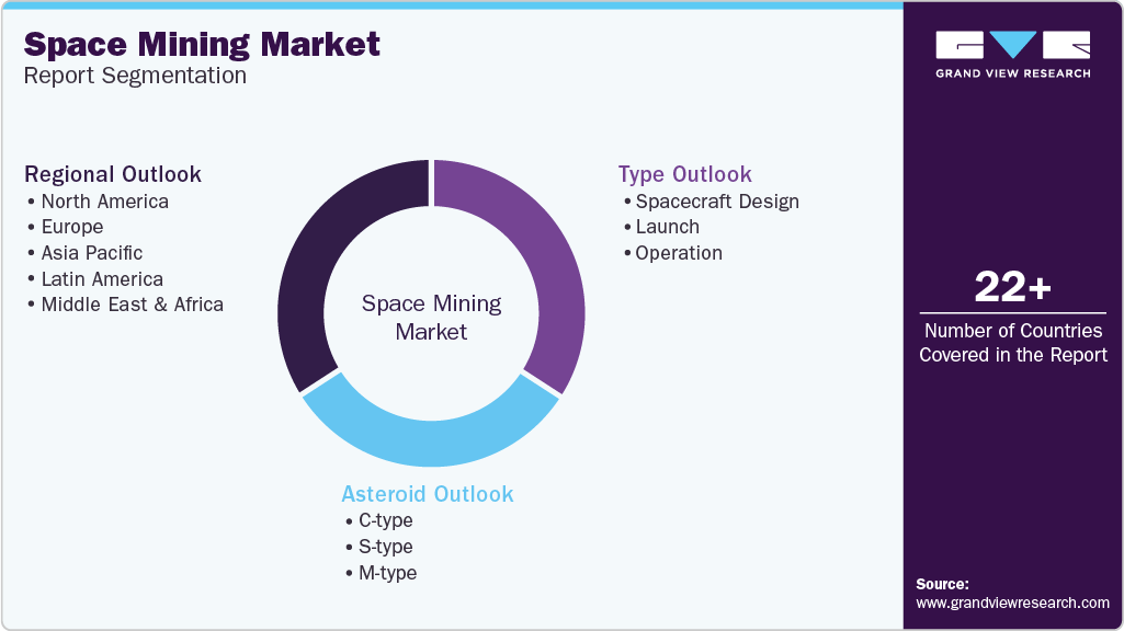 Global Space Mining Market Report Segmentation Global Space Mining Market Report Segmentation