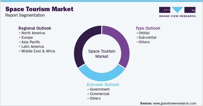 space tourism business plan