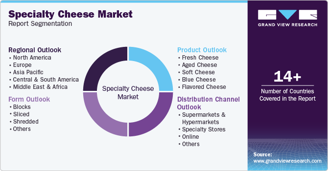 Global Specialty Cheese Market Report Segmentation