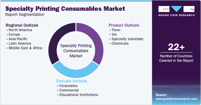 Global Specialty Printing Consumables Market Report Segmentation