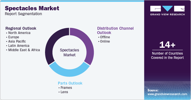 Global Spectacles Market Report Segmentation