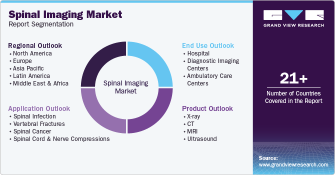 Global Spinal Imaging Market Report Segmentation