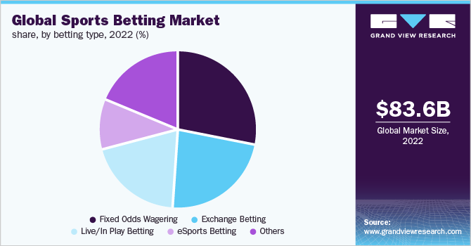 global betting