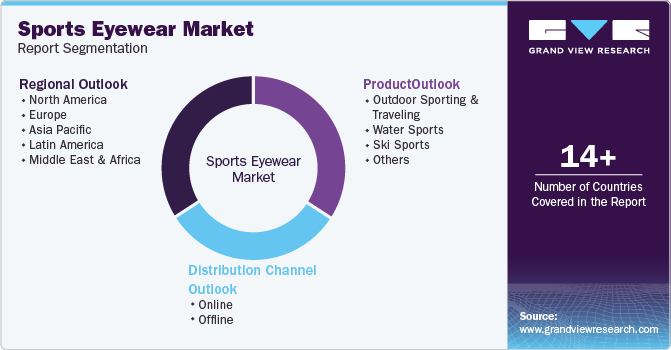 Global Sports Eyewear Market Report Segmentation