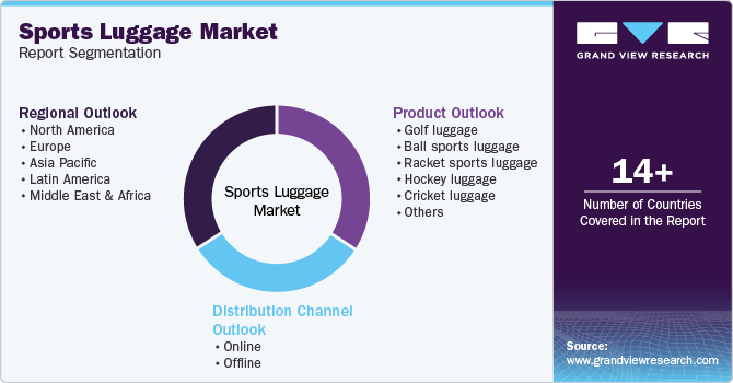 Global Sports Luggage Market Report Segmentation