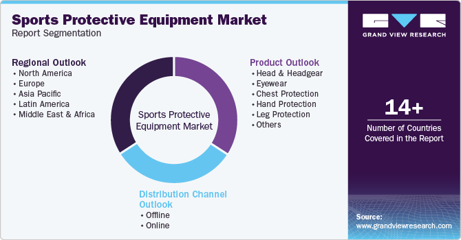 Global Sports Protective Equipment Market Report Segmentation