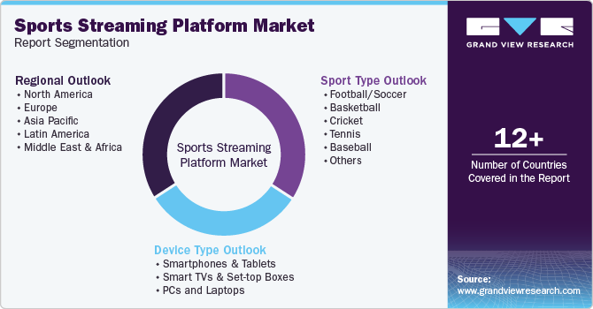 Global Sports Streaming Platform Market Report Segmentation Global Sports Streaming Platform Market Report Segmentation